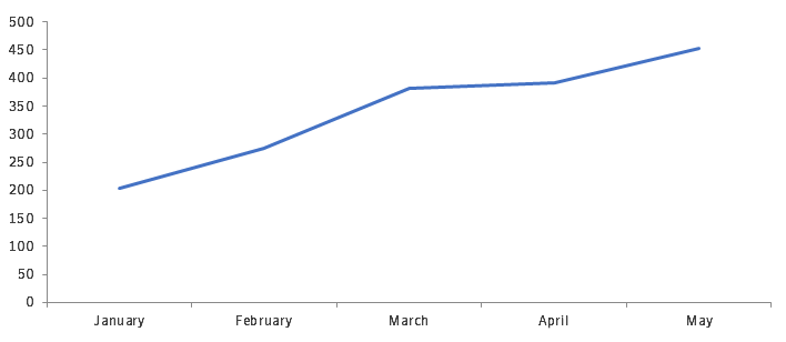 Figure 9. Symantec has blocked 1,235 instances of Android.Fakeyouwon since January 2019