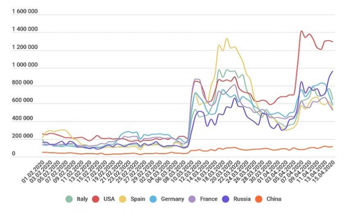 Brute-force RDP attacks since January (Source: Kaspersky)