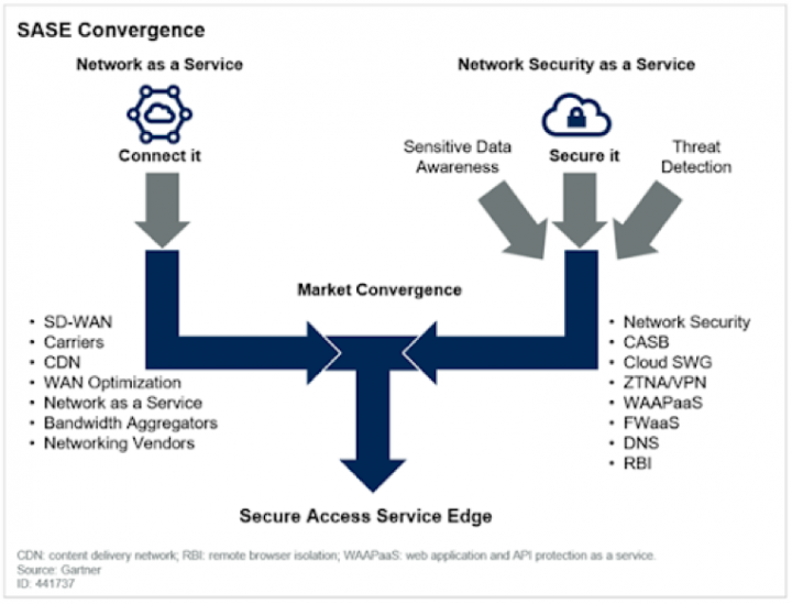 **This graphic was published by Gartner, Inc. as part of a larger research document and should be evaluated in the context of the entire document.