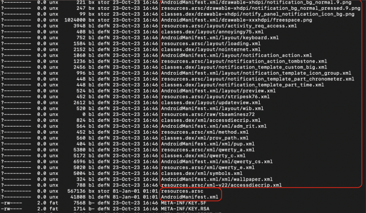 Figure 1. Directories created with same names