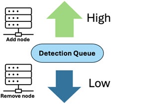 Scenario B: Content fetching speed (MB/sec) / bytes downloaded indicates very slow download speeds.